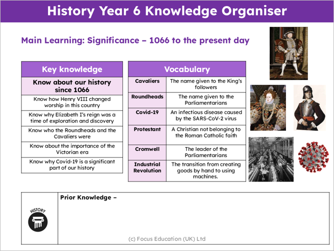 History Y6: What were the main events in Britain between 1066 and the present day?