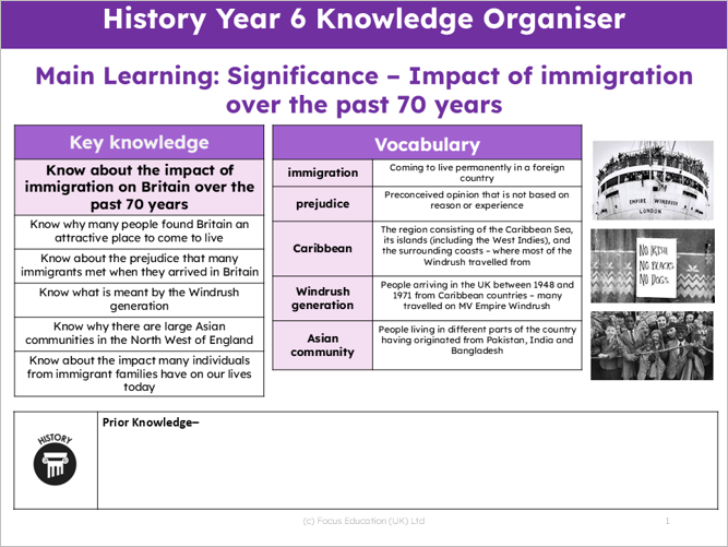 History Y6: What has been the impact of immigration on Britain over the past 100 years?