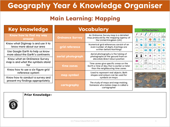 Geography Y6: How do maps help us to find our way around?