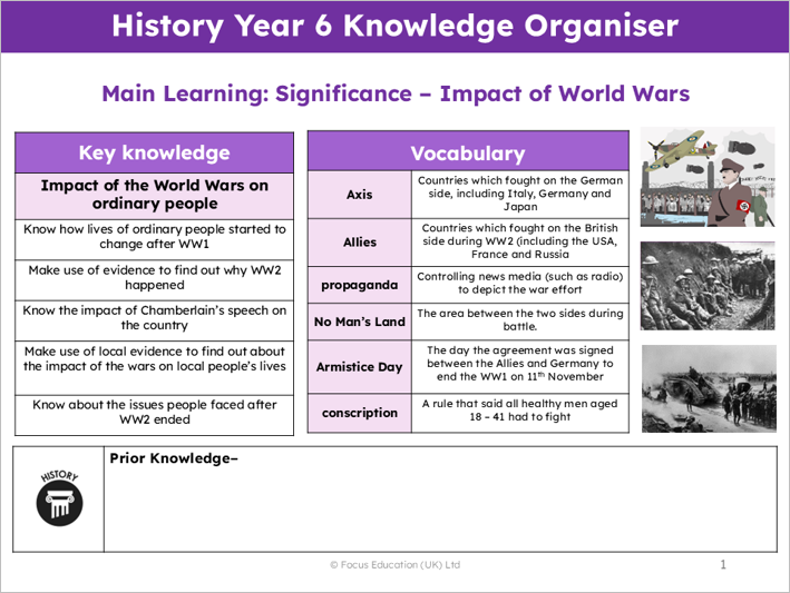 History Y6: What was the impact of World War 2 on Britain?