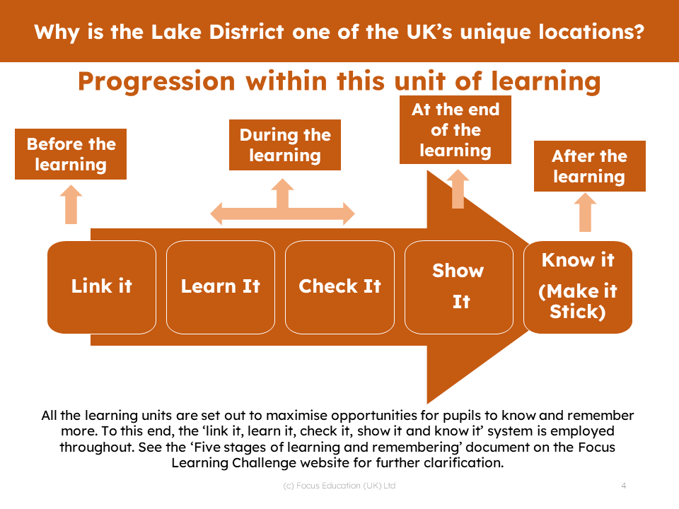 Geography Scheme of Work - YEAR 1 /2 (MIXED) UNITS