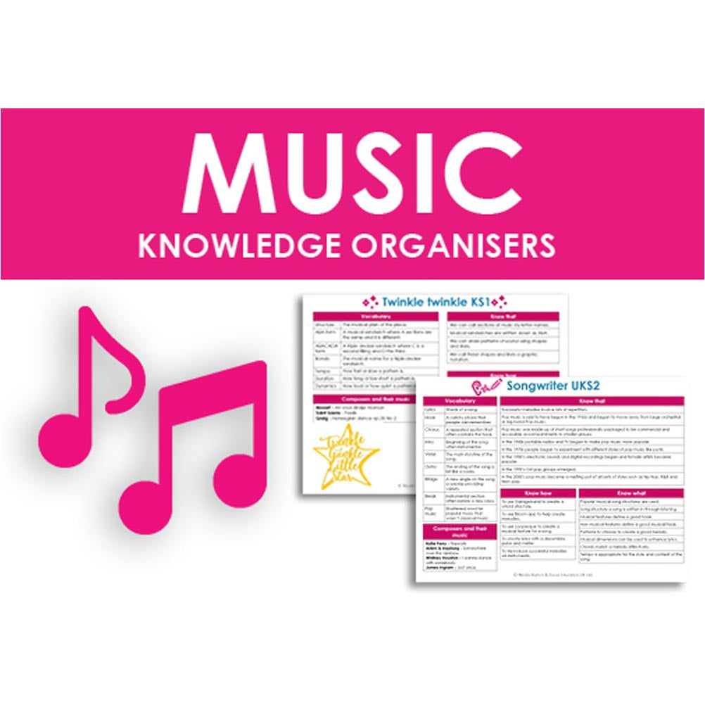 Music Knowledge Organisers