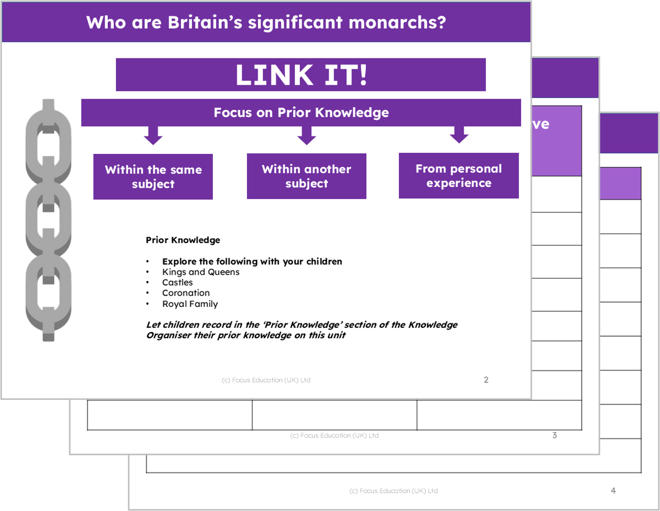 History Y2: Who are Britain's significant monarchs?