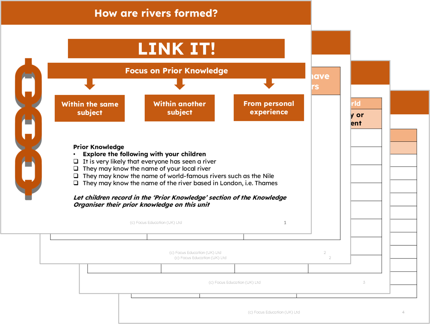 Geography Y3: How are rivers formed?