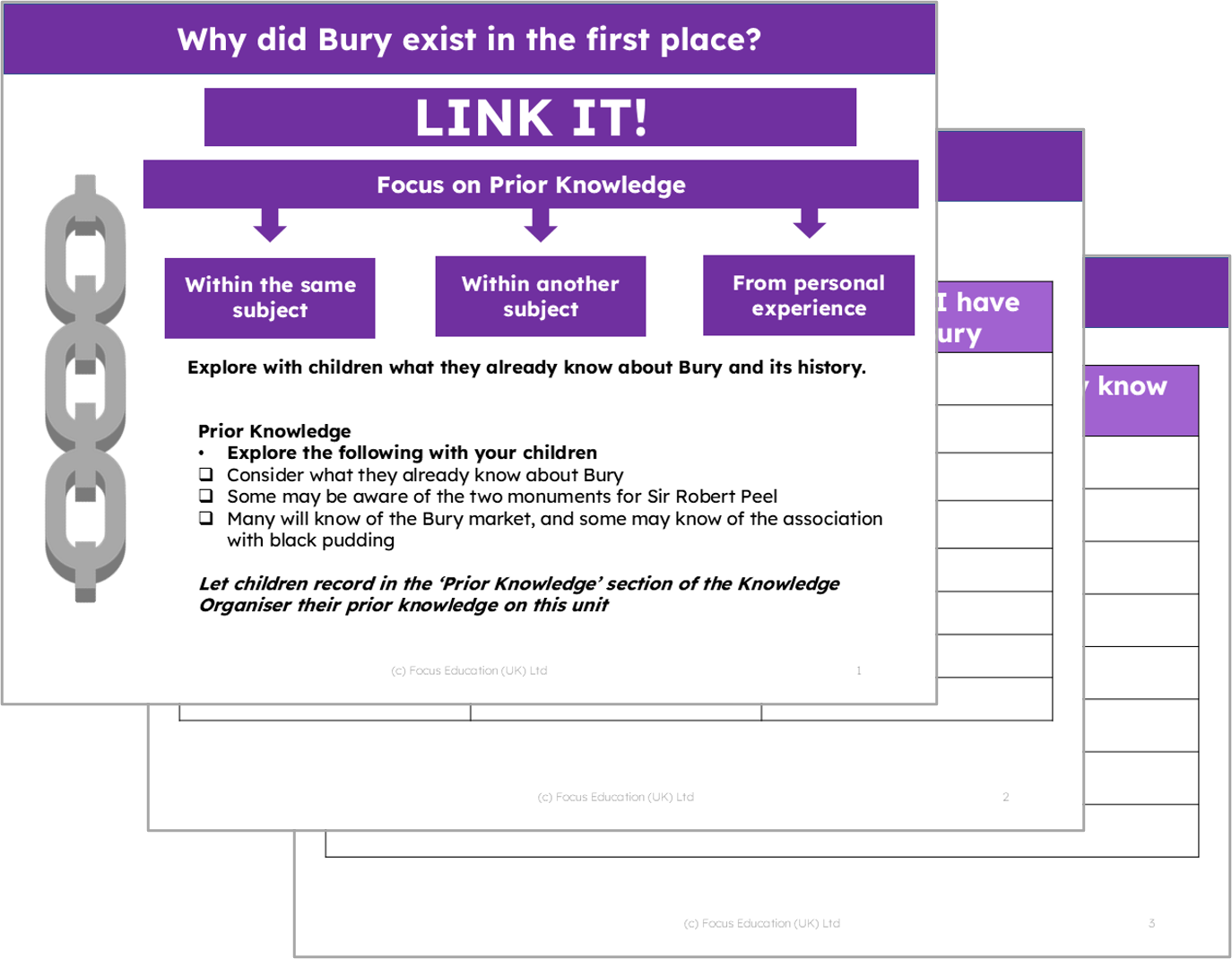 History Y4: Why does Bury exist in the first place?