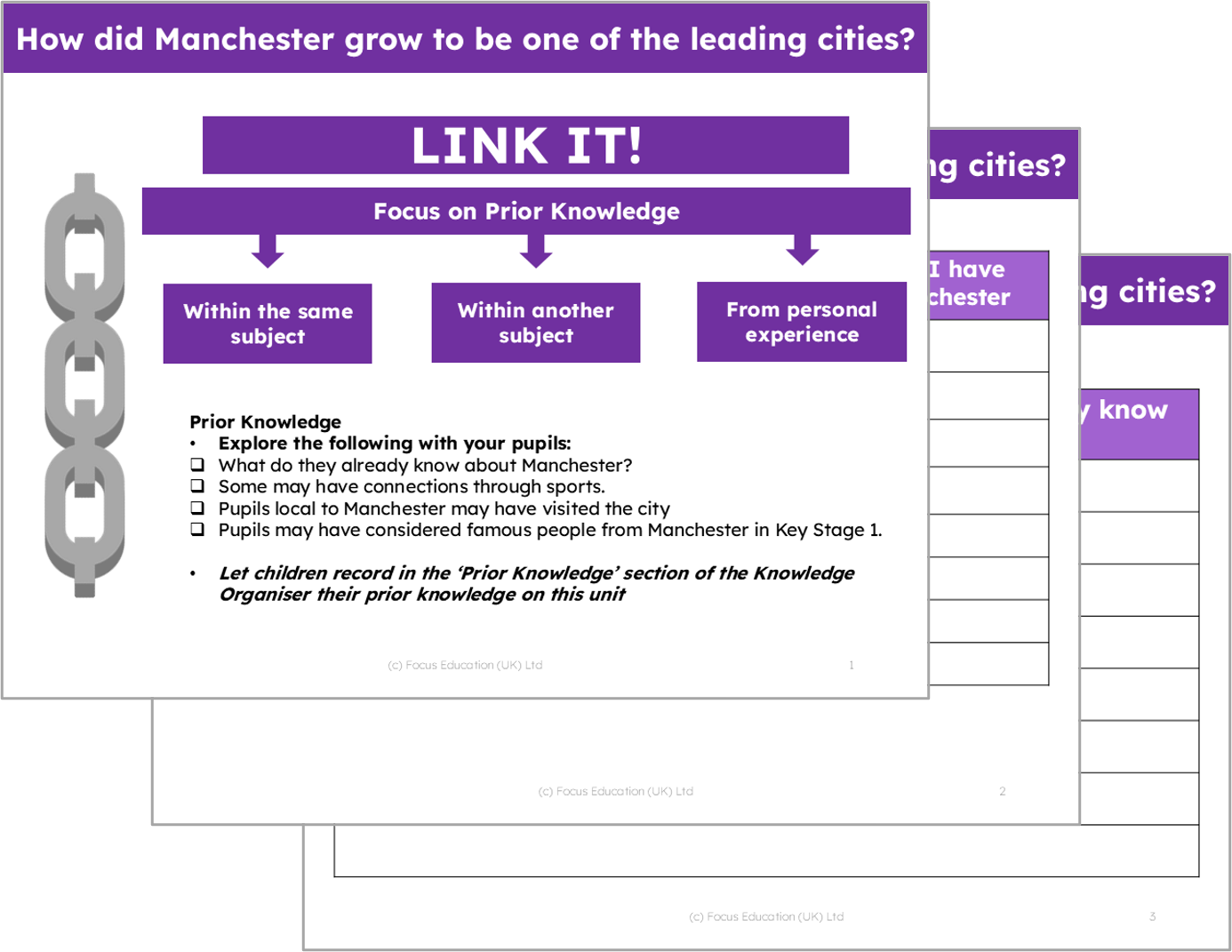 History Y4: History of Manchester - How did Manchester grow to be one of the leading cities?