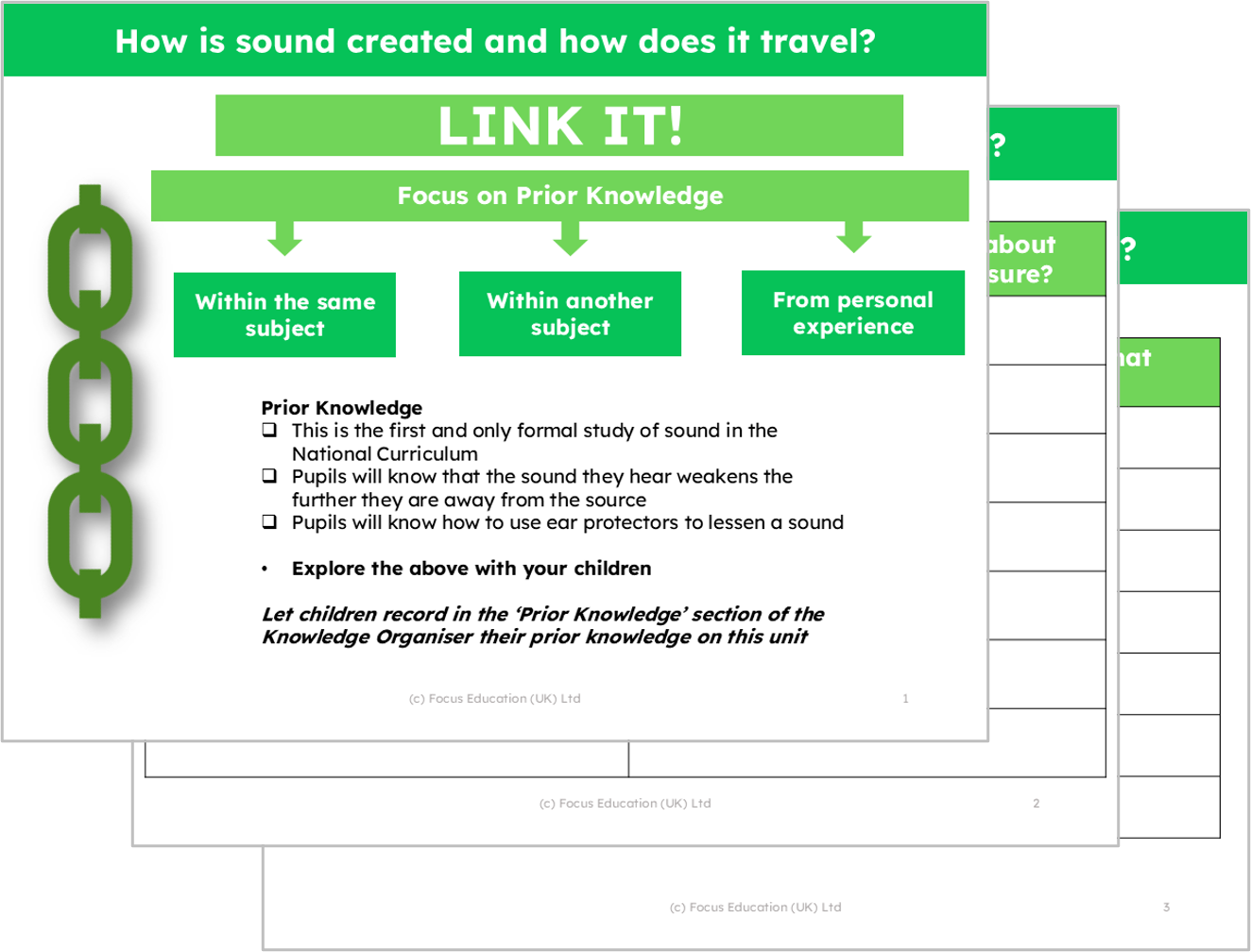 Science Y4: How is sound created and how does it travel?