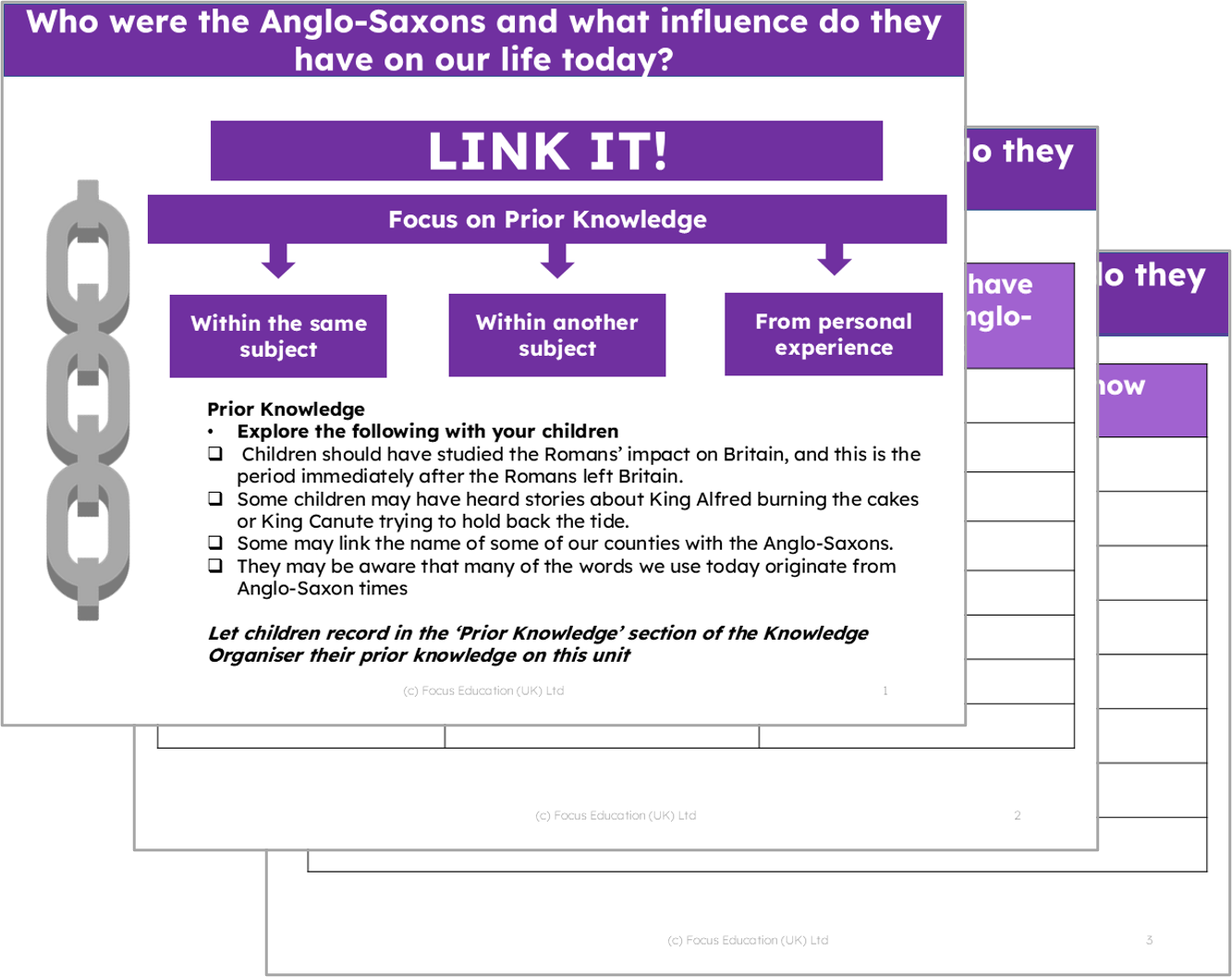 History Y5: Who were the Anglo-Saxons and what influence do they have on our life today?