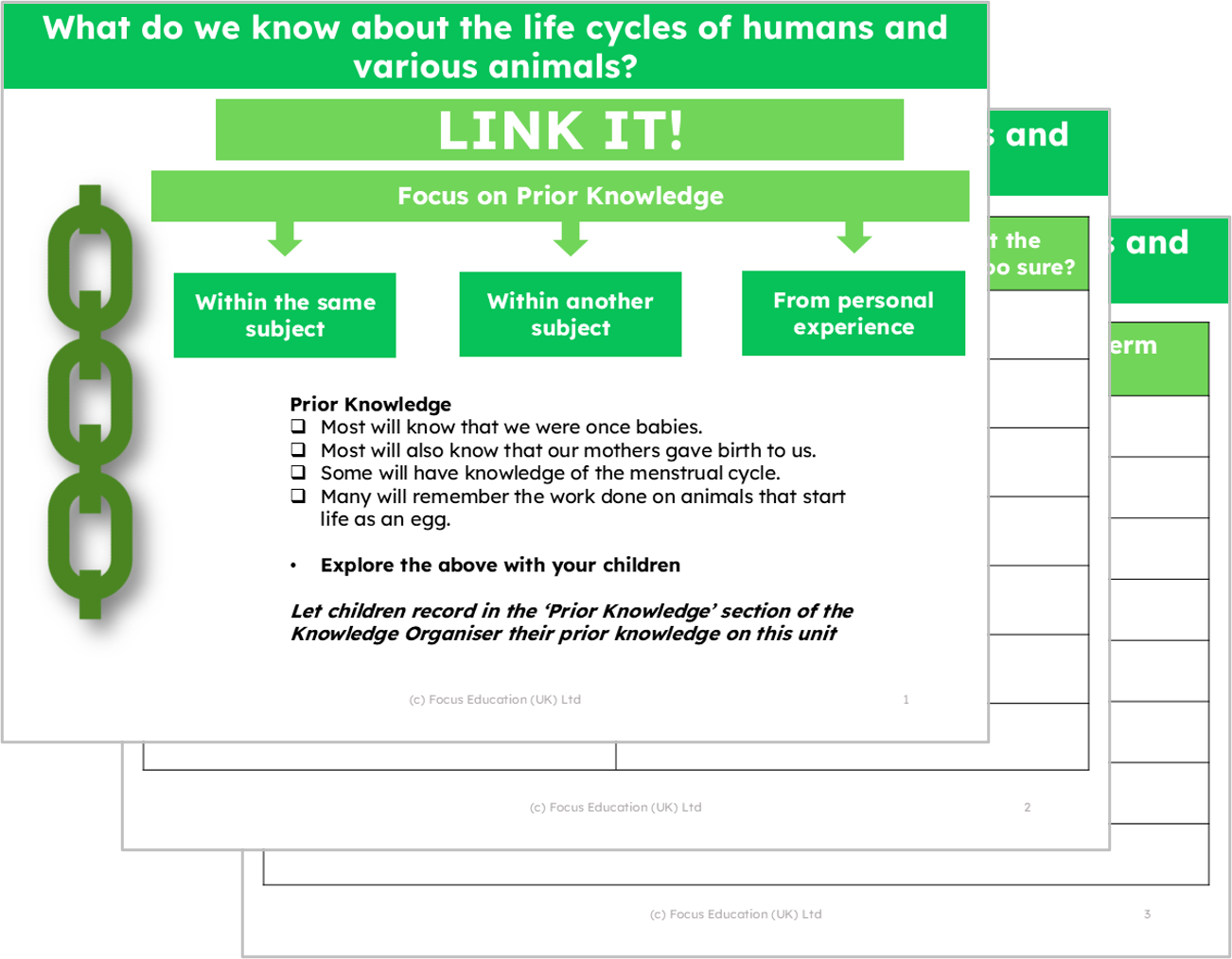 Science Y5: What do we know about the life cycles of humans and various animals?