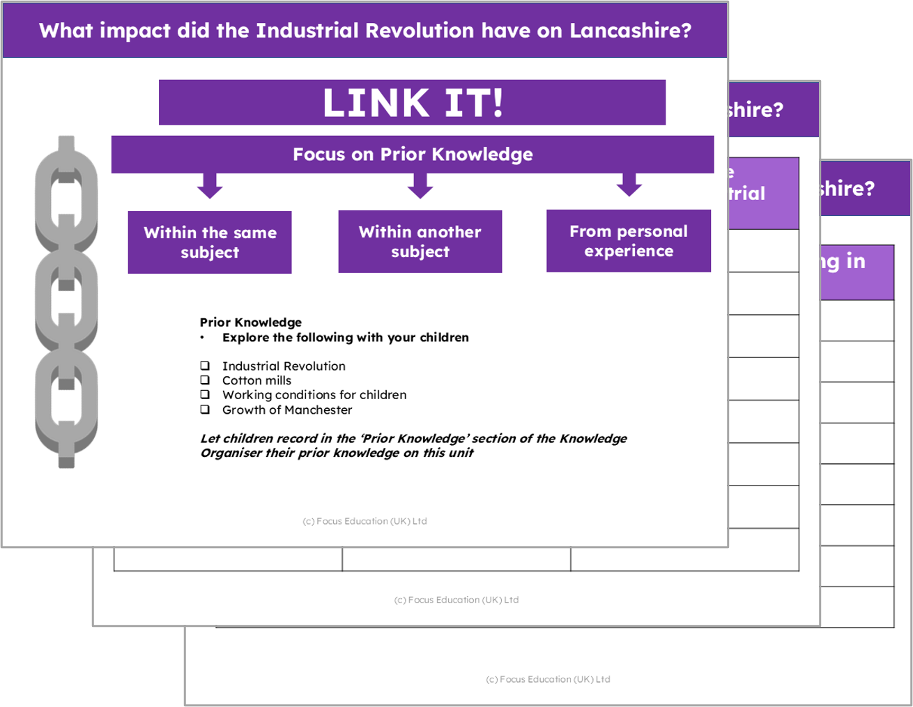 History Y5: What was the impact of the Industrial Revolution on Lancashire?