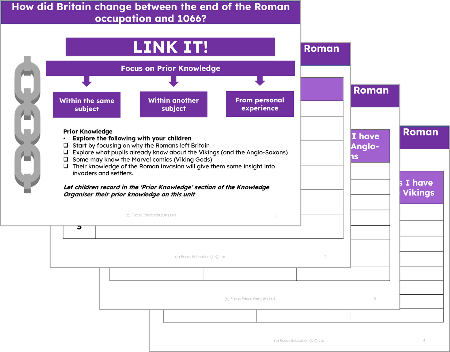 History Y5: How did Britain change between the Roman occupation and 1066?