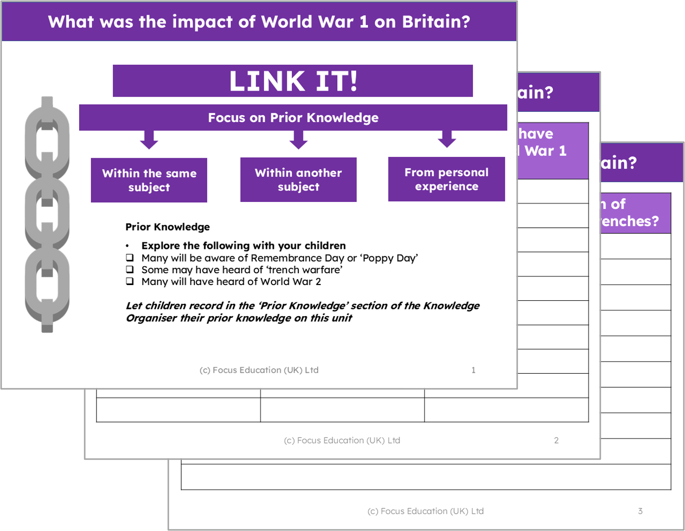 History Y5: World War 1 - What was the impact of WW1 on Britain?