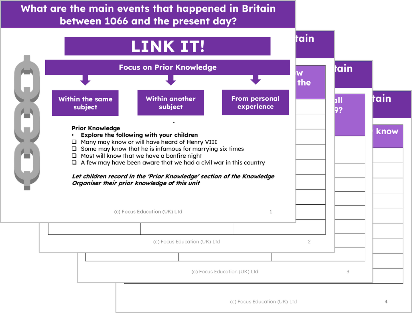 History Y6: What were the main events in Britain between 1066 and the present day?