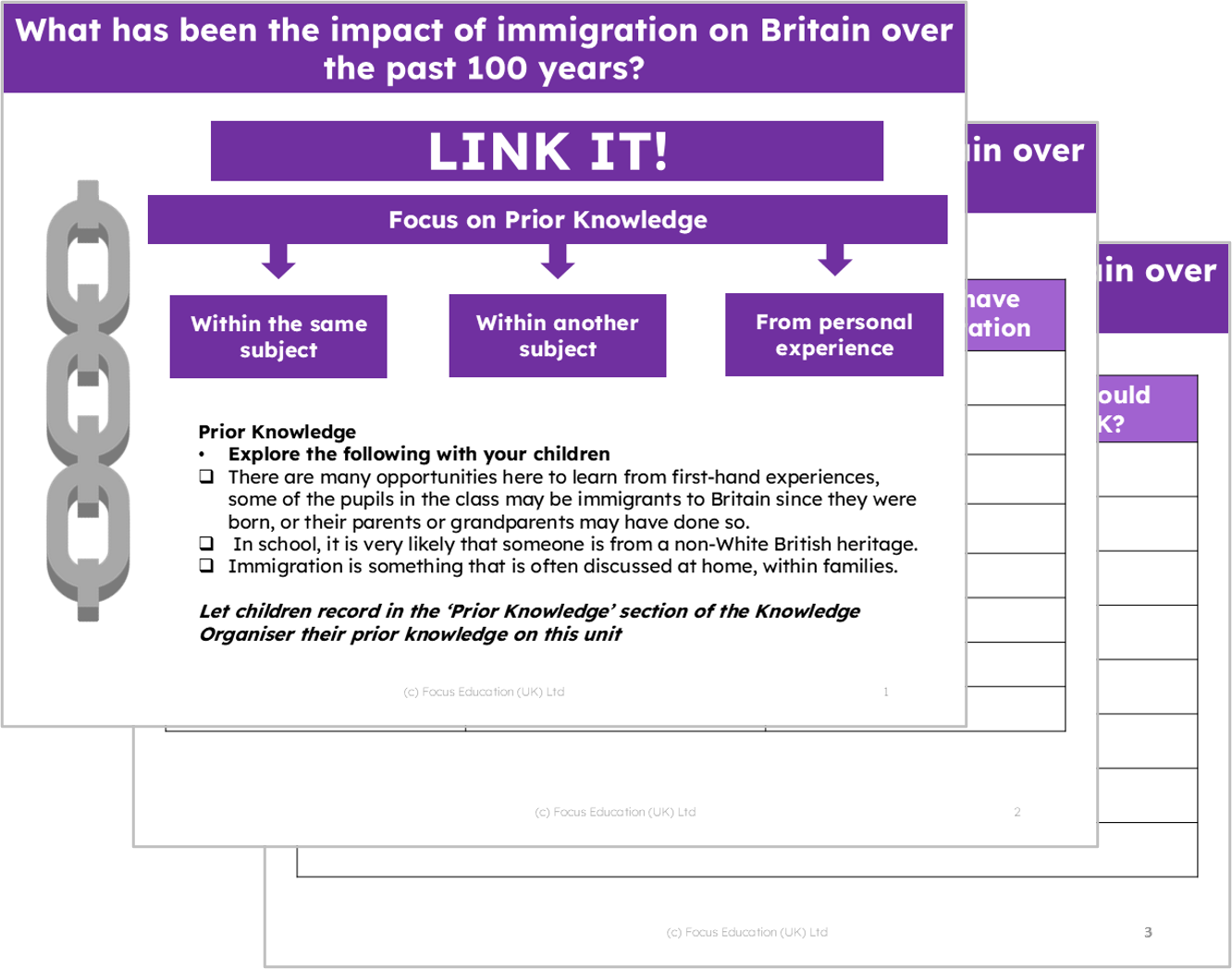 History Y6: What has been the impact of immigration on Britain over the past 100 years?