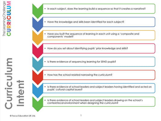 Evaluating your Curriculum: Questions for Leaders (Free Download)