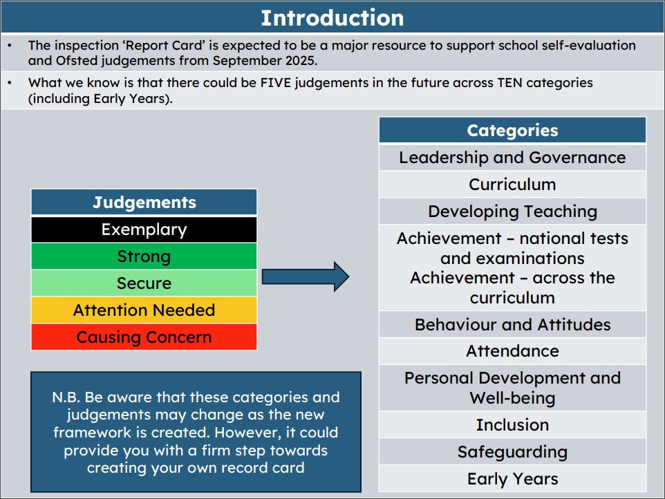 Creating Your Own Report Card