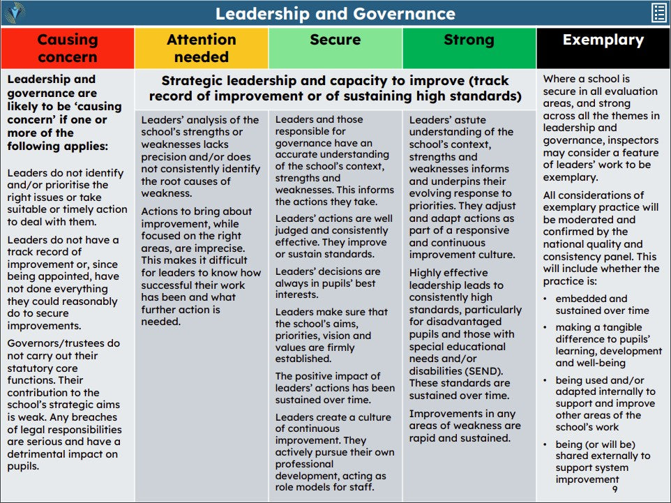 Creating Your Own Report Card