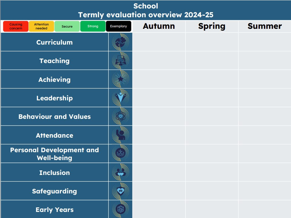 Creating Your Own Report Card