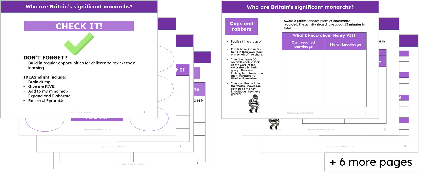 History Y2: Who are Britain's significant monarchs?