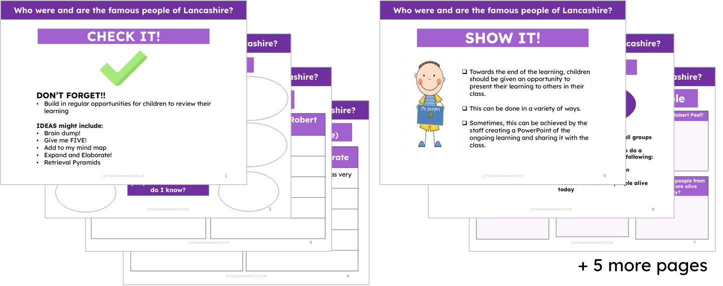 History Y1: Who were and are the famous people of Lancashire?