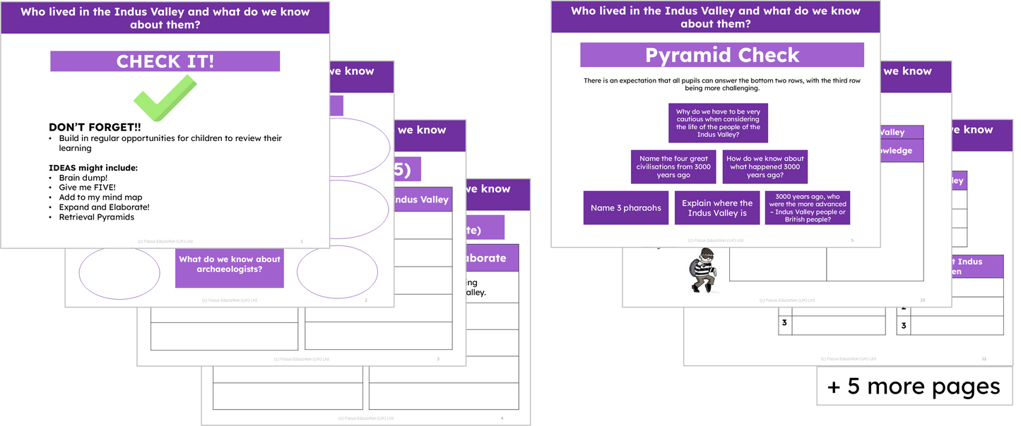 History Y3: Who lived in the Indus Valley and what do we know about them?
