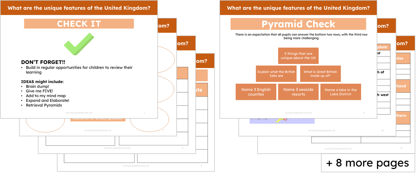 Geography Y3: What are the unique features of the United Kingdom?