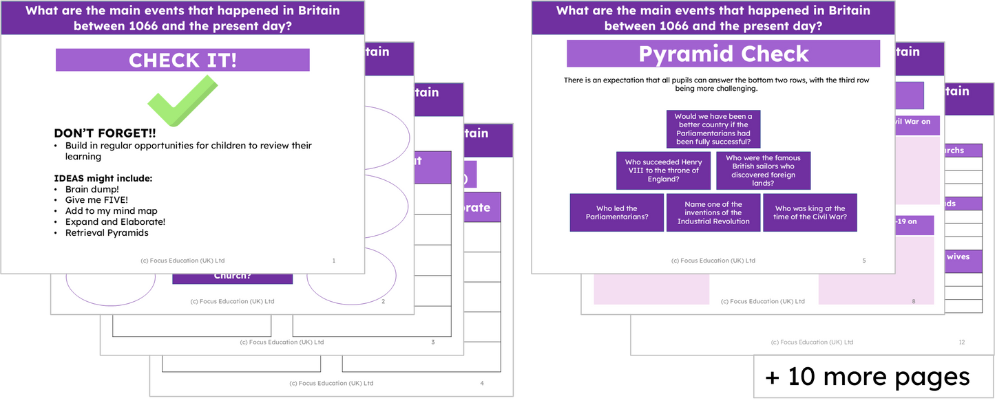 History Y6: What were the main events in Britain between 1066 and the present day?