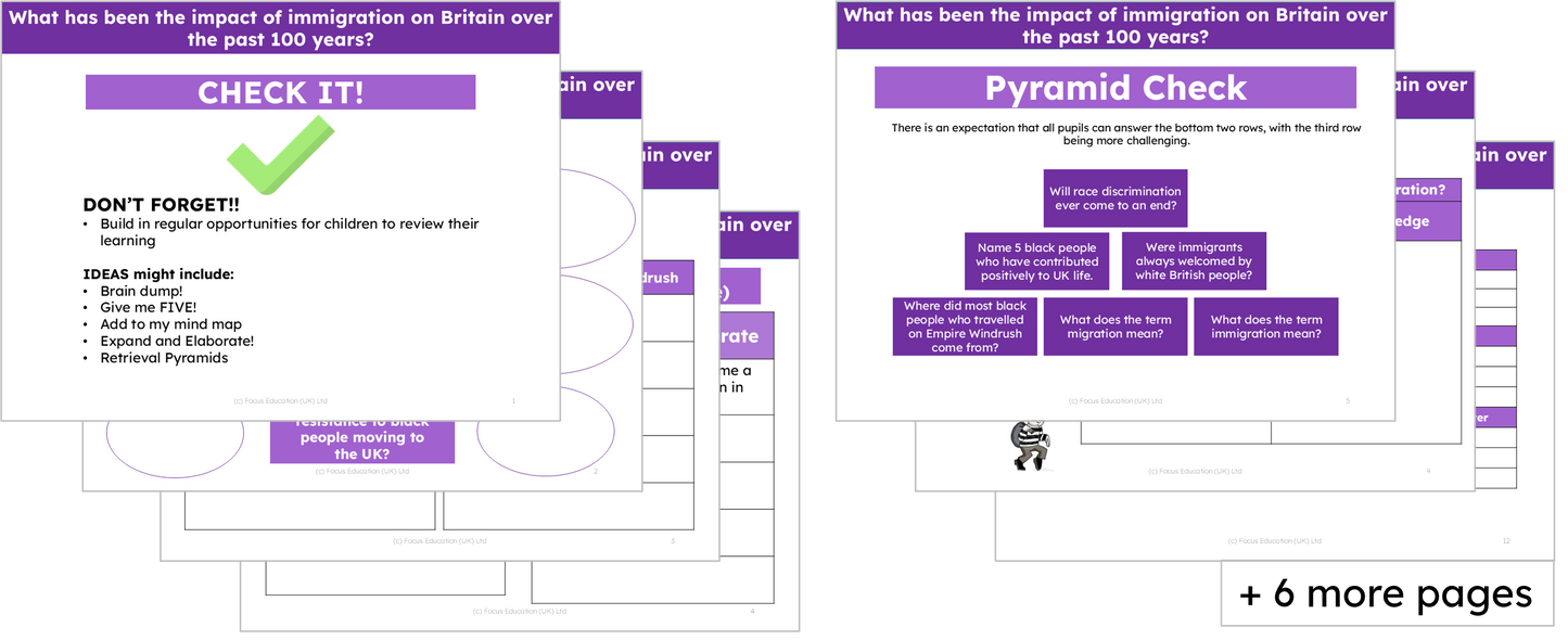 History Y6: What has been the impact of immigration on Britain over the past 100 years?
