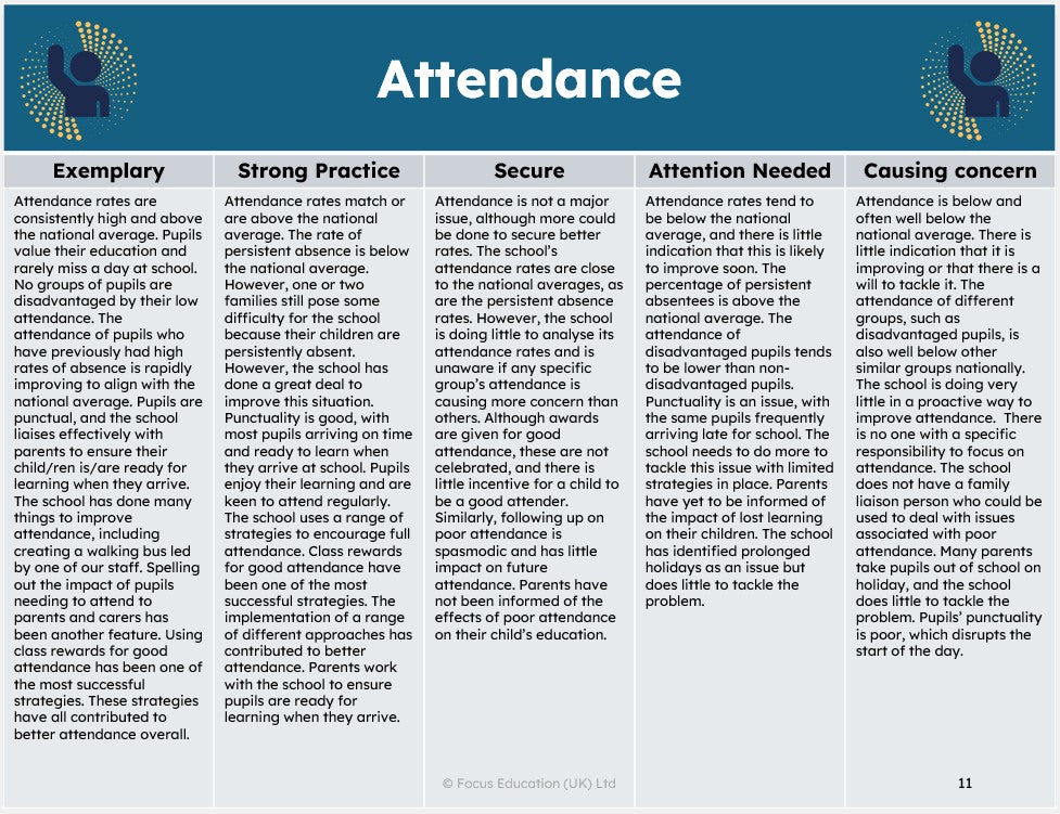 Creating Your Own Report Card