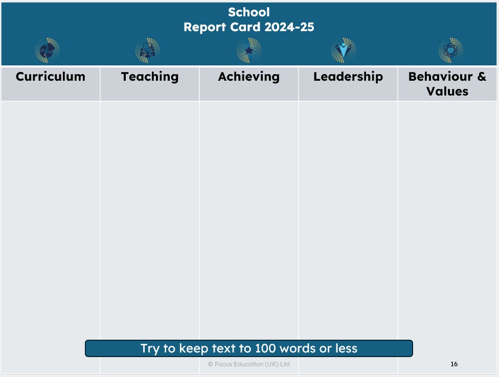 Creating Your Own Report Card