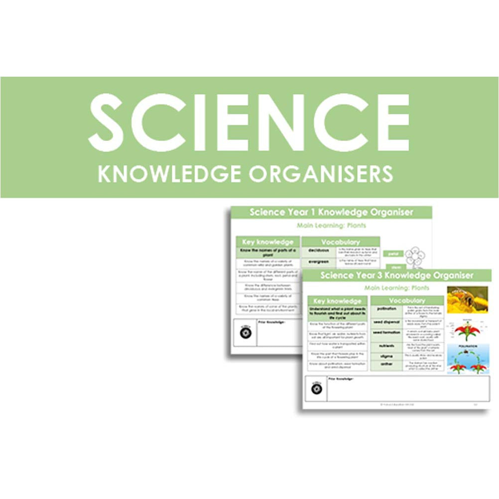Science Knowledge Organisers