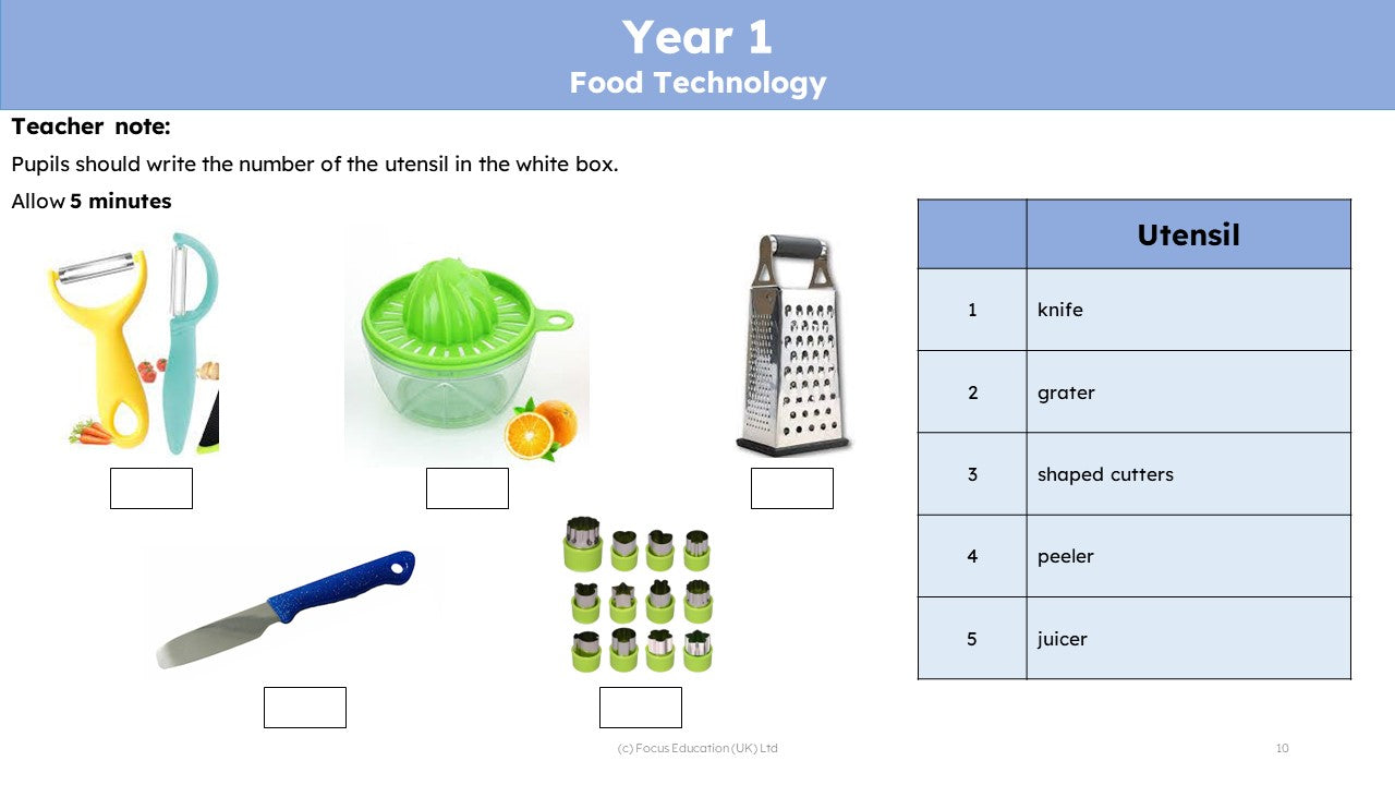 Retrieval examples specific to Design & Technology