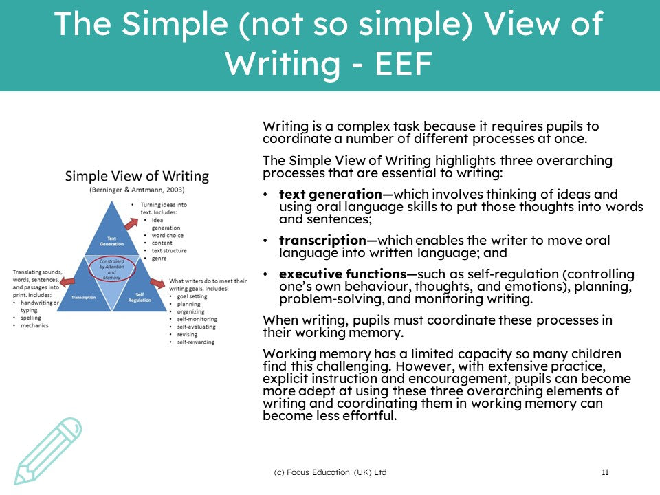 Creating and Implementing a Writing Curriculum: A Framework to Support the Teaching of Writing from Nursery to Year 6