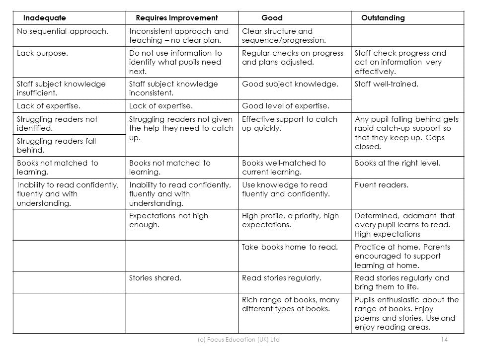 Deep Dives into Reading