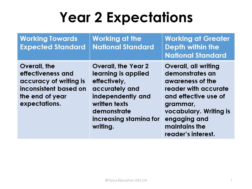 Judging Year 2 and Year 6 Writing: Moderating End of Key Stage Expectations