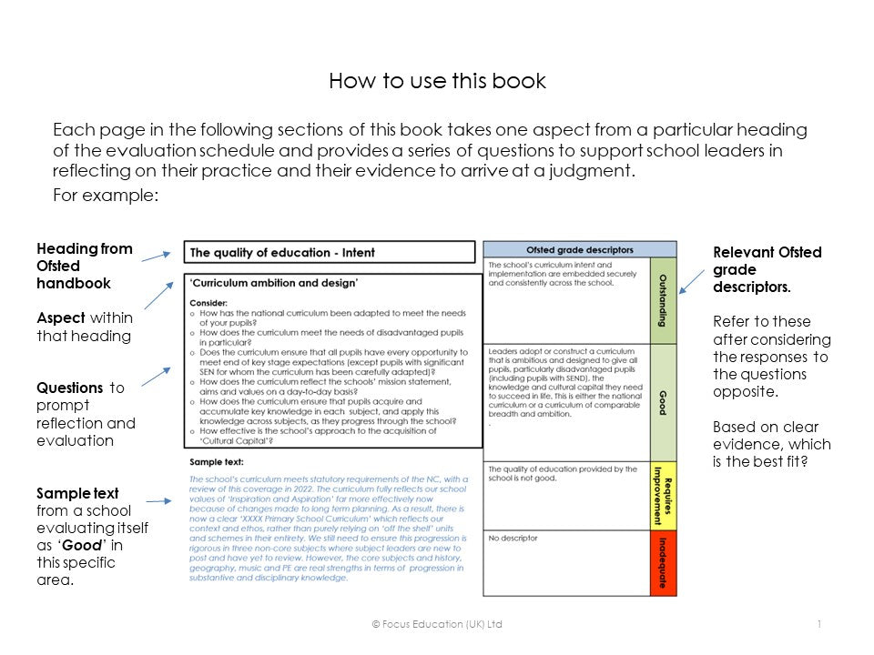 Writing a Self-Evaluation Statement: Taking Account of the Ofsted Framework and the National Curriculum (Updated 2023)