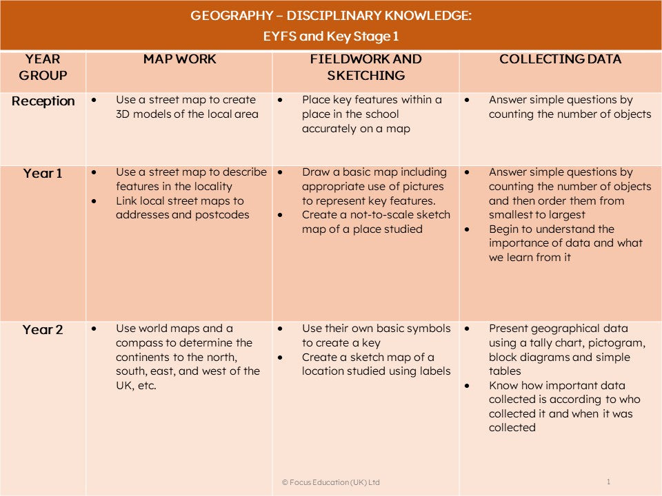 Mixed-aged Planning for the Geography Curriculum