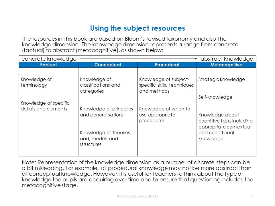 Improving Teacher Questioning (Download)