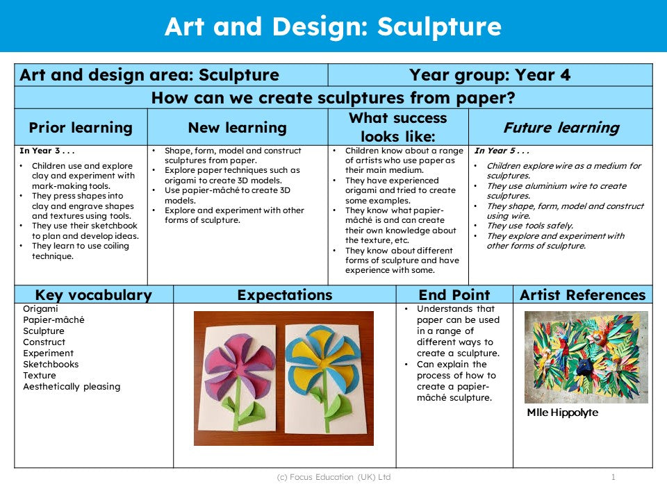 Developing a Curriculum for Art and Design in Primary Schools