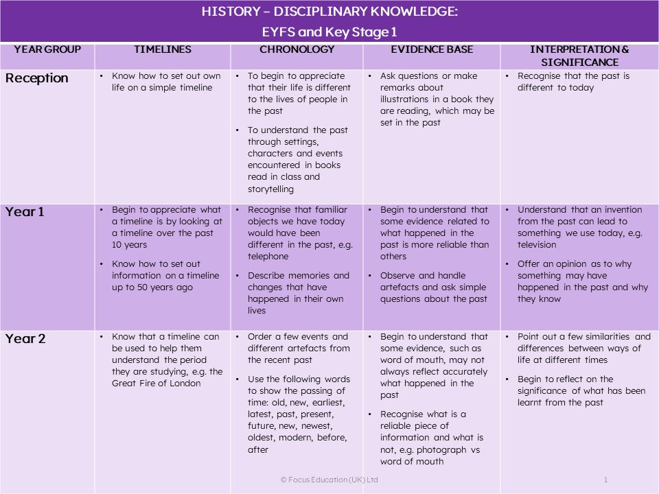 Mixed-aged Planning for the History Curriculum