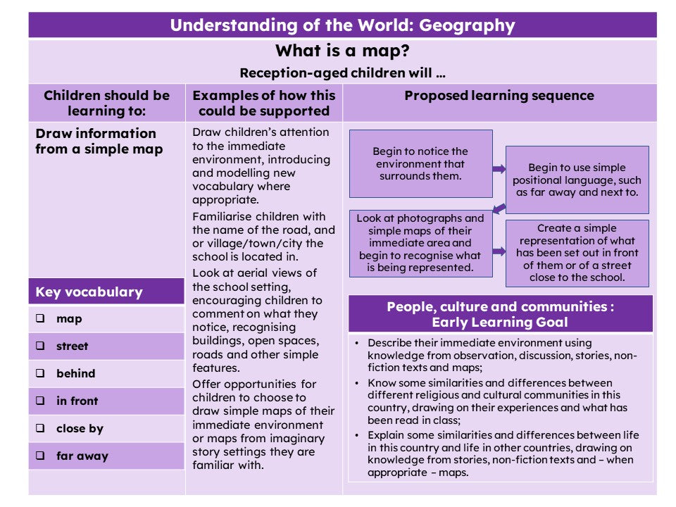 Early Years Units of Learning