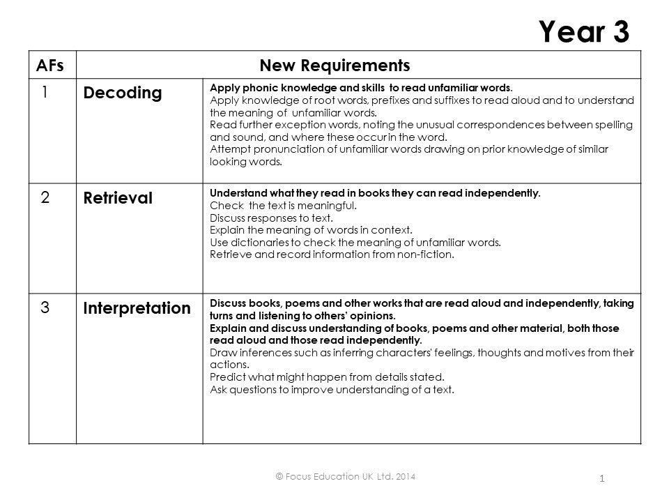 Support & Challenge in Guided Reading; exemplar units for Years 1 to 6