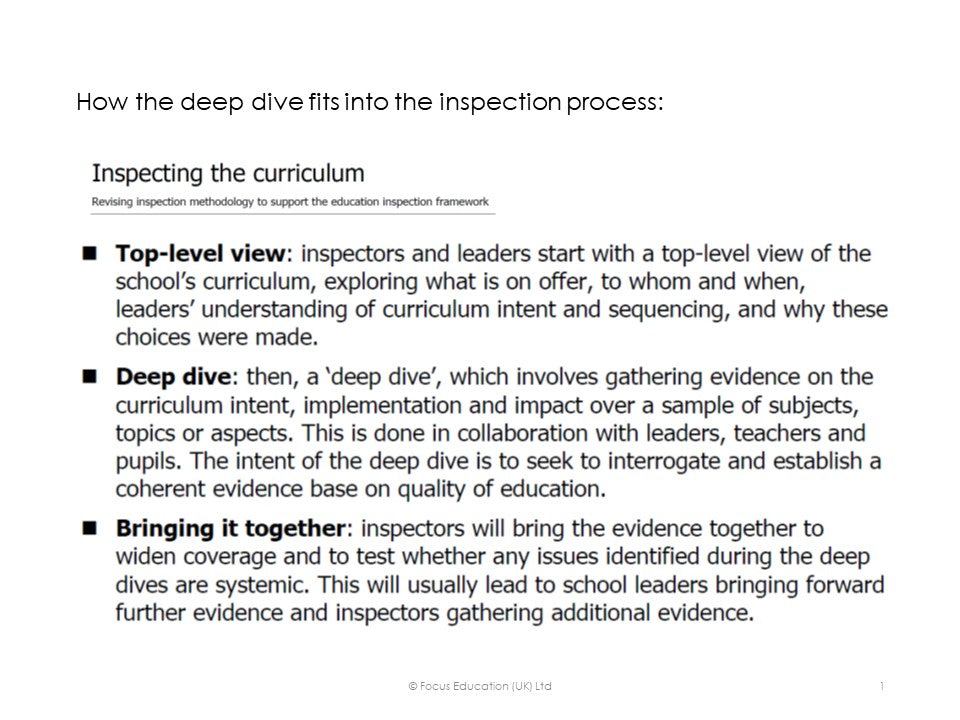 Using Deep Dives as a Monitoring Tool: Developing Monitoring to Reflect Inspection Practice