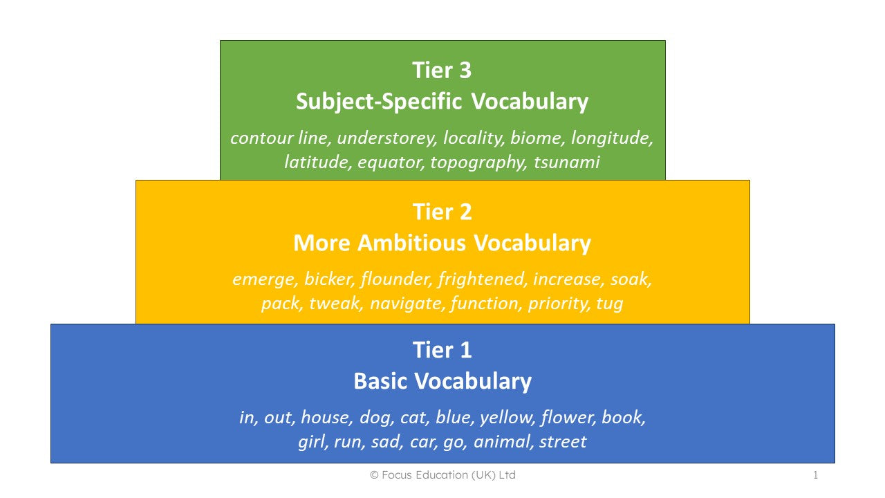 Geography Vocabulary Overview