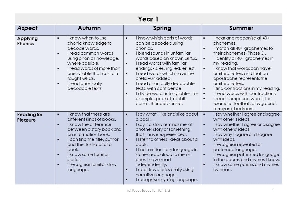 Key Assessment Criteria (Focus Mini)