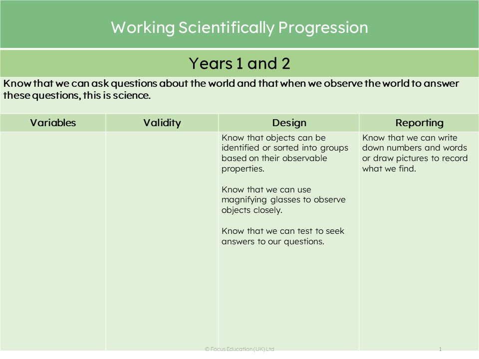 Mixed-aged Planning for the Science Curriculum