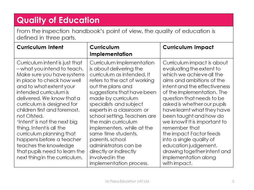 How Effective is the Quality of Education at your School?