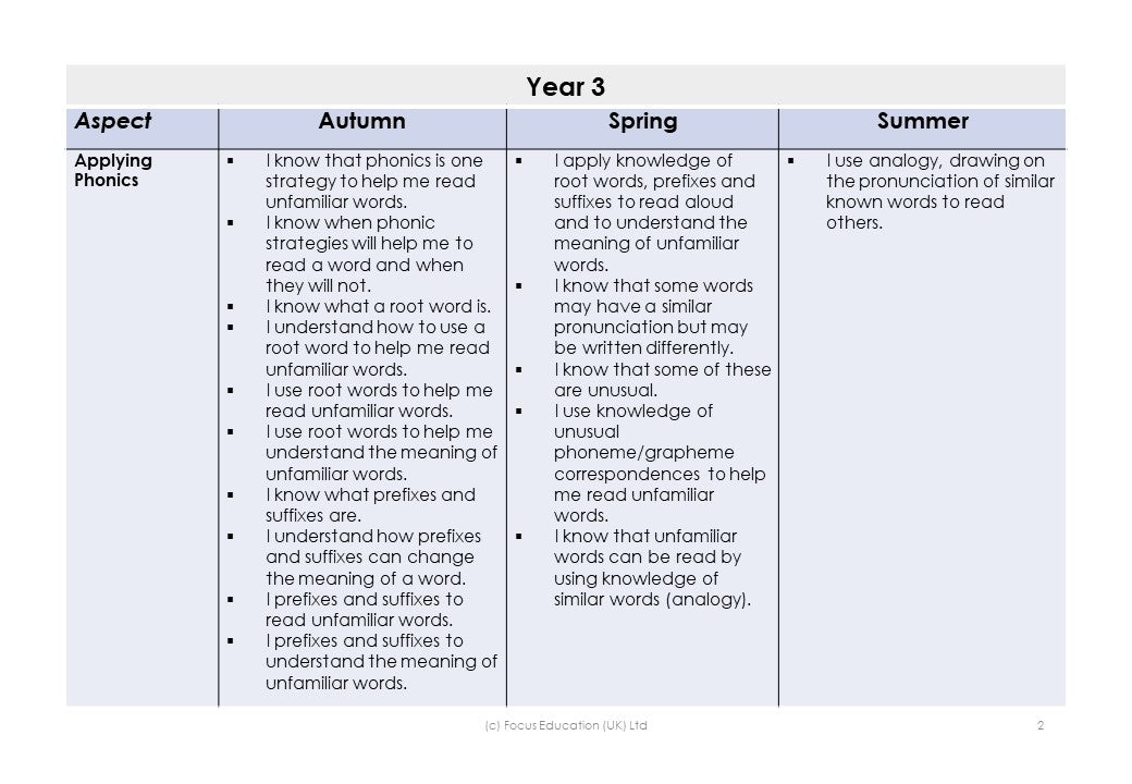 Key Assessment Criteria (Focus Mini)