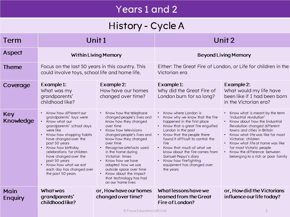 Mixed-aged Planning for the History Curriculum