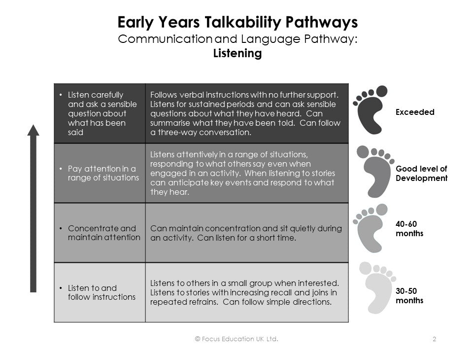 Talkability Pathways: Focussing on Oracy (Focus Mini)